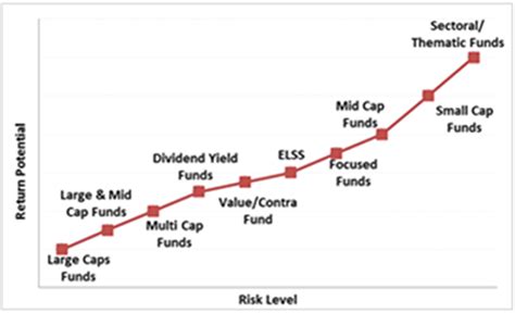 bbtgx fund|Behavioral Large Cap Value Equity Fund .